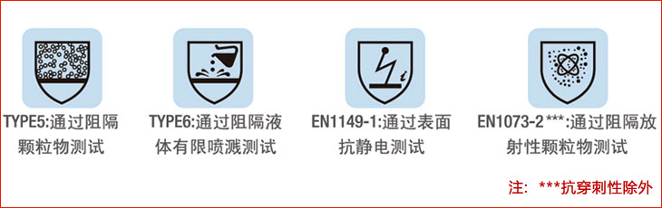 3M 4515白色帶帽連體防護(hù)服 3M 4515白色帶帽連體防護(hù)服